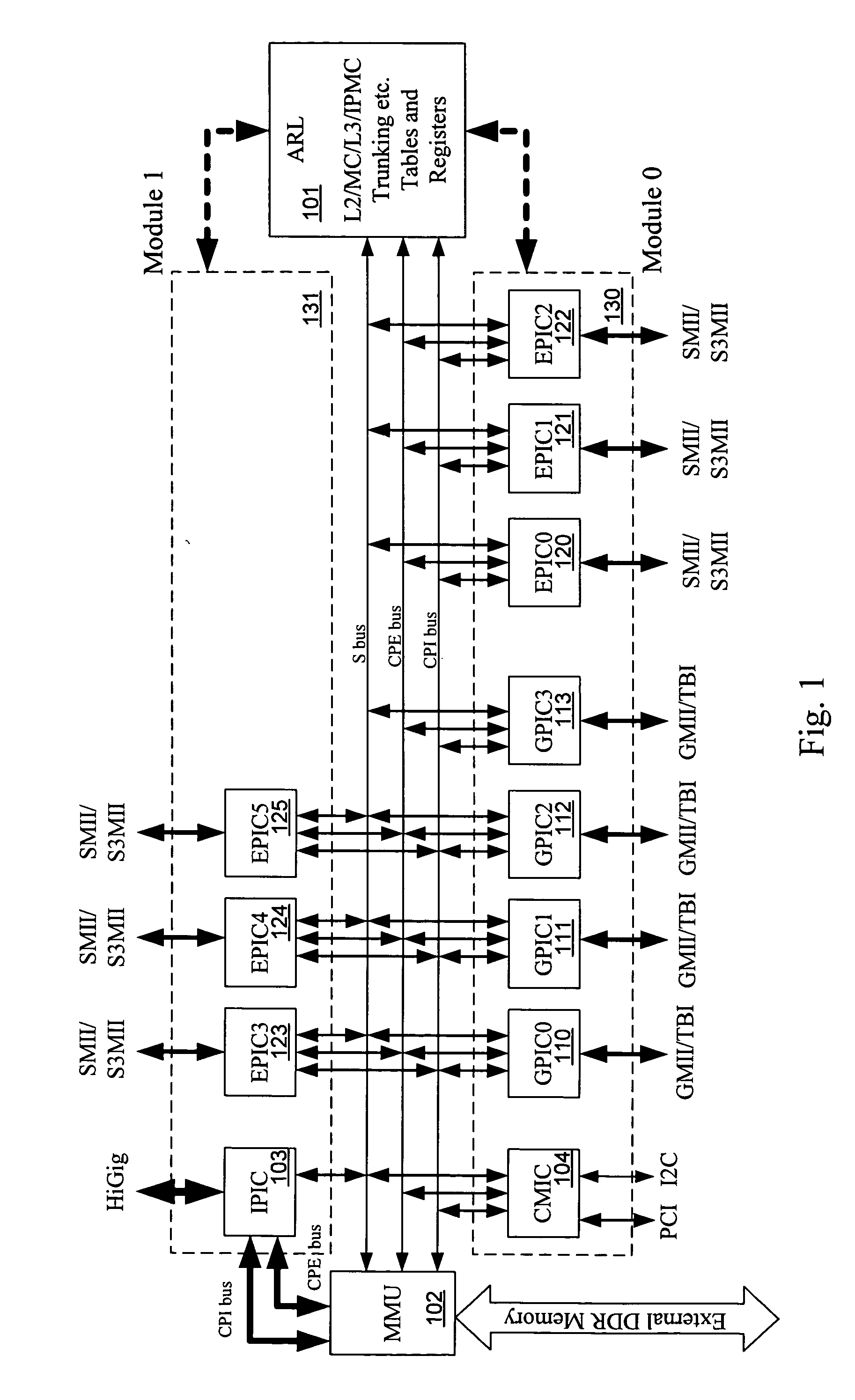 Single and double tagging schemes for packet processing in a network device