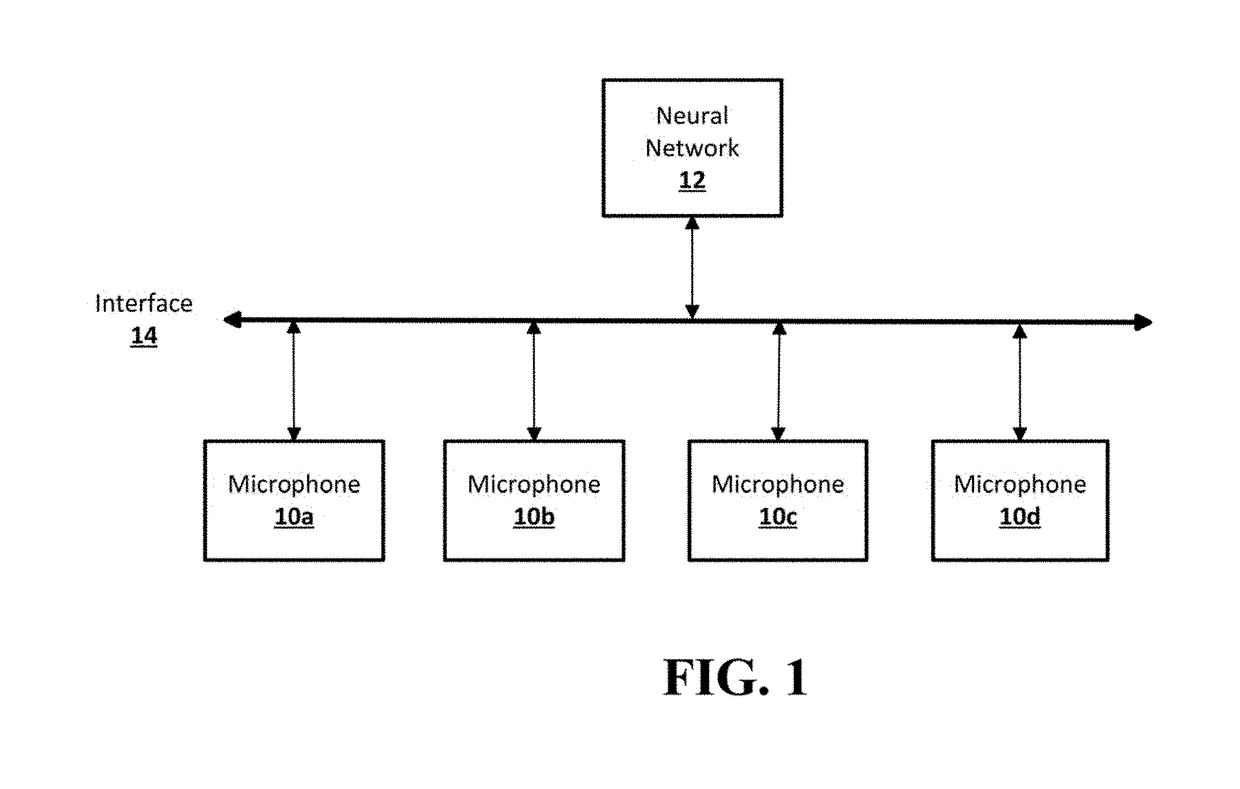 Multi-microphone neural network for sound recognition