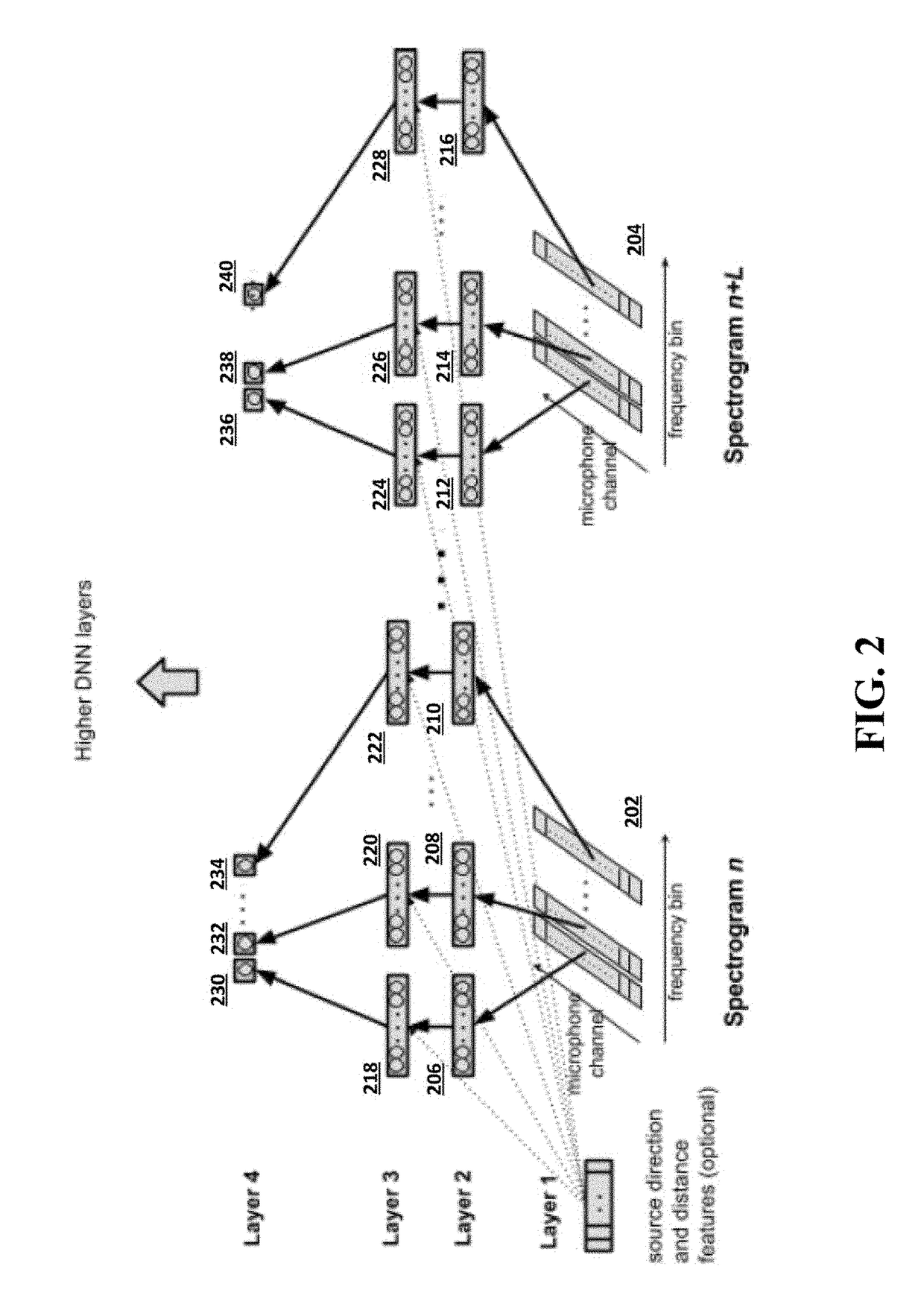 Multi-microphone neural network for sound recognition