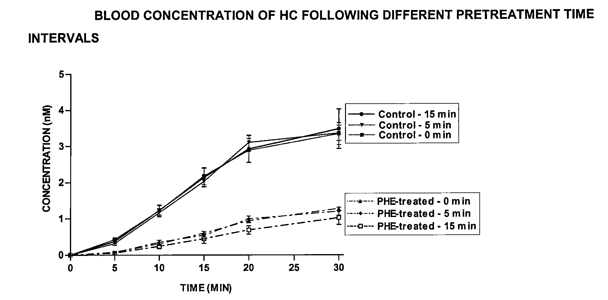 Pharmaceutical compositions and methods for enhancing targeting of therapeutic compounds to the central nervous system