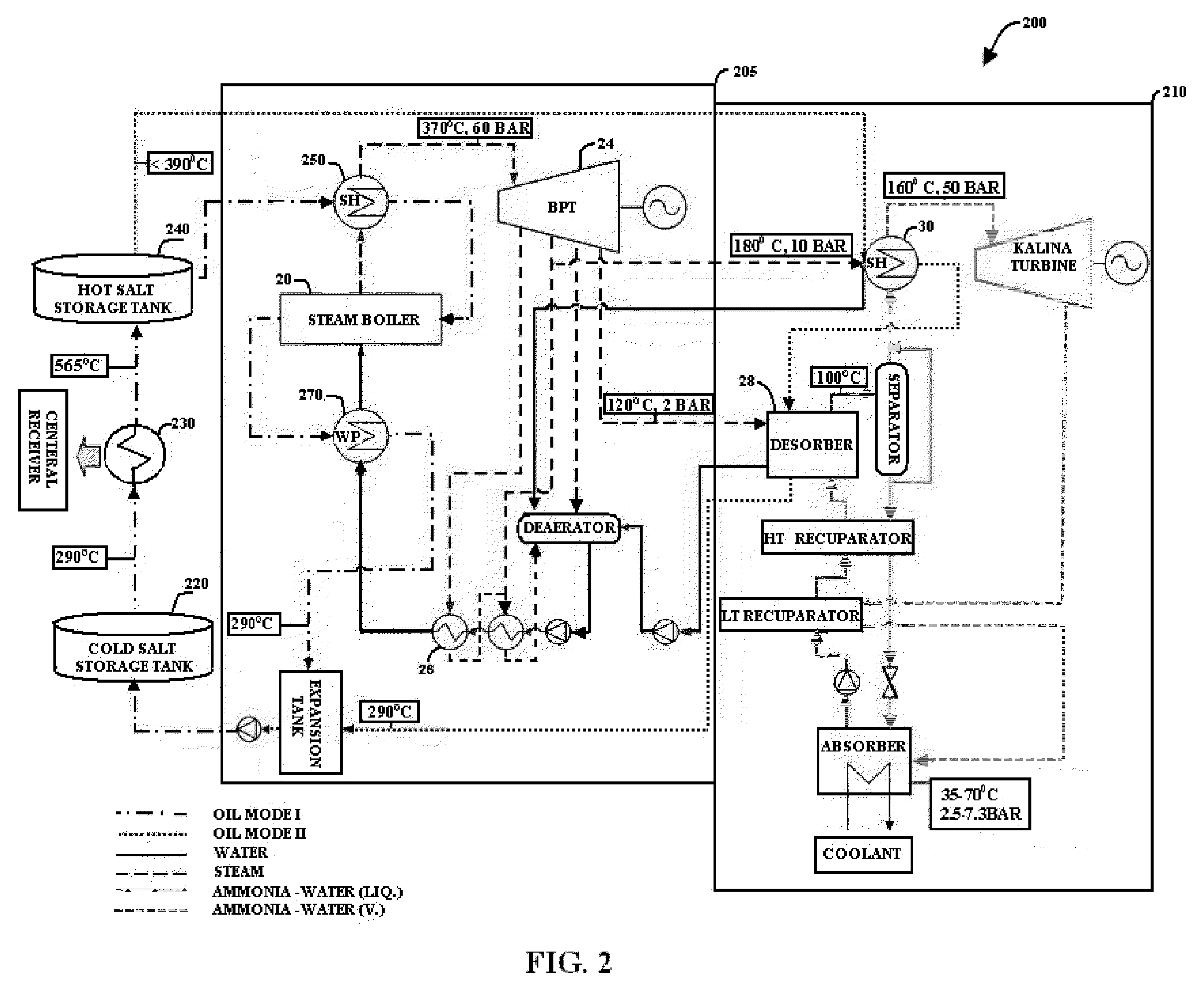 System for converting solar radiation into electricity