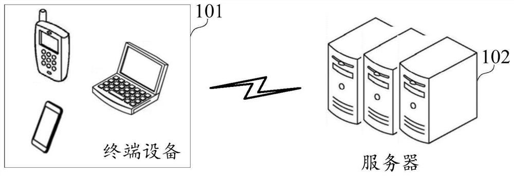 Authority management method and device, electronic equipment and computer readable medium