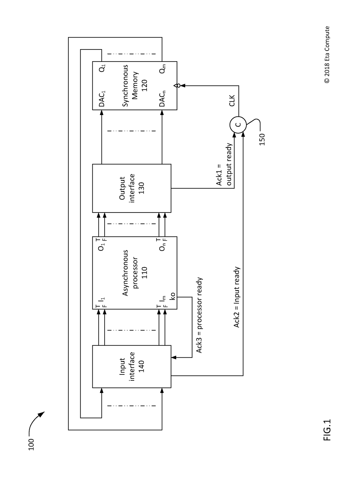 Interface from null convention logic to synchronous memory
