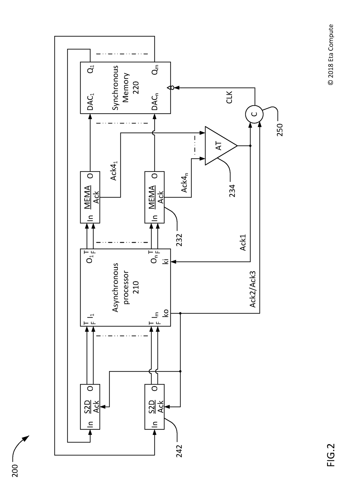 Interface from null convention logic to synchronous memory