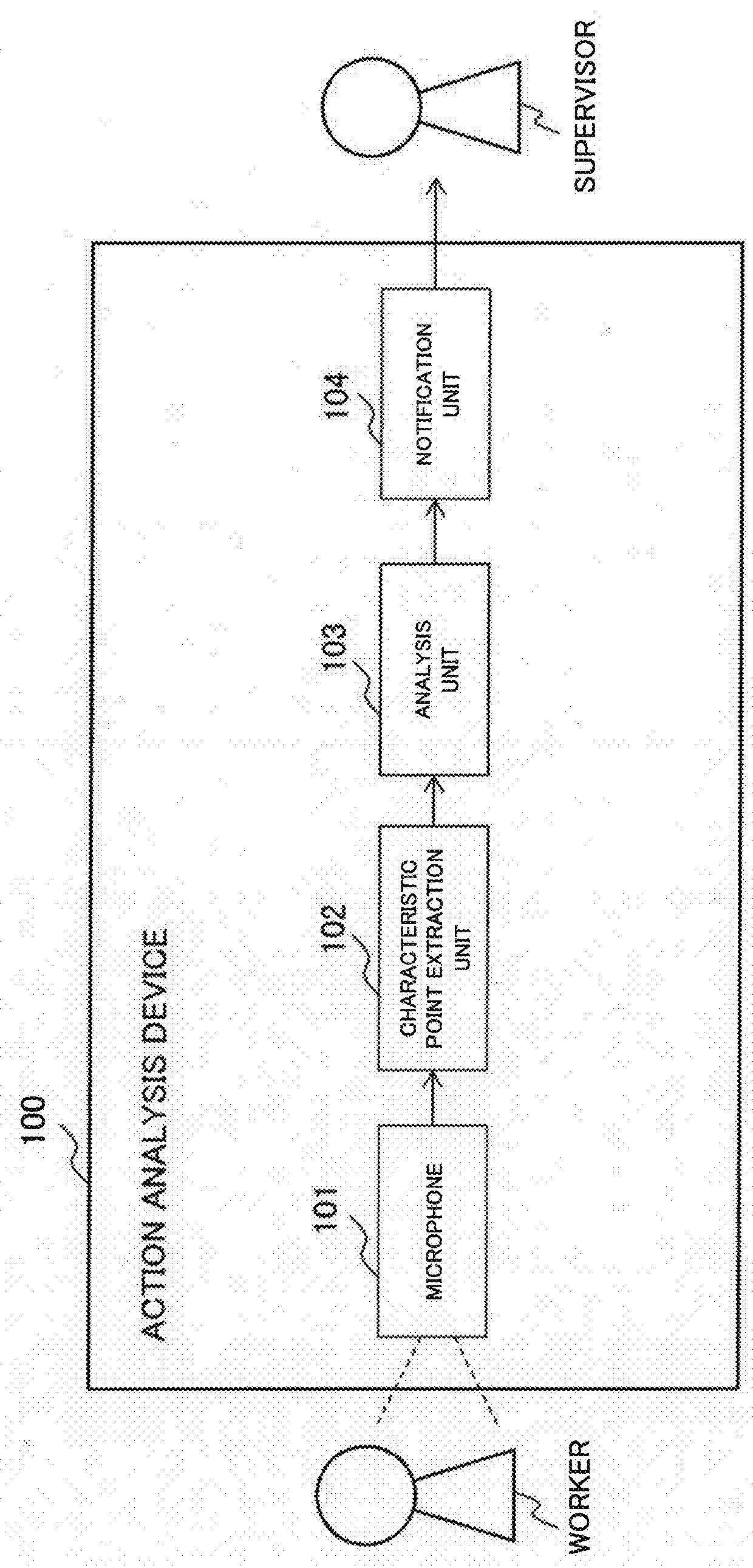 Action analysis device, acton analysis method, and analysis program