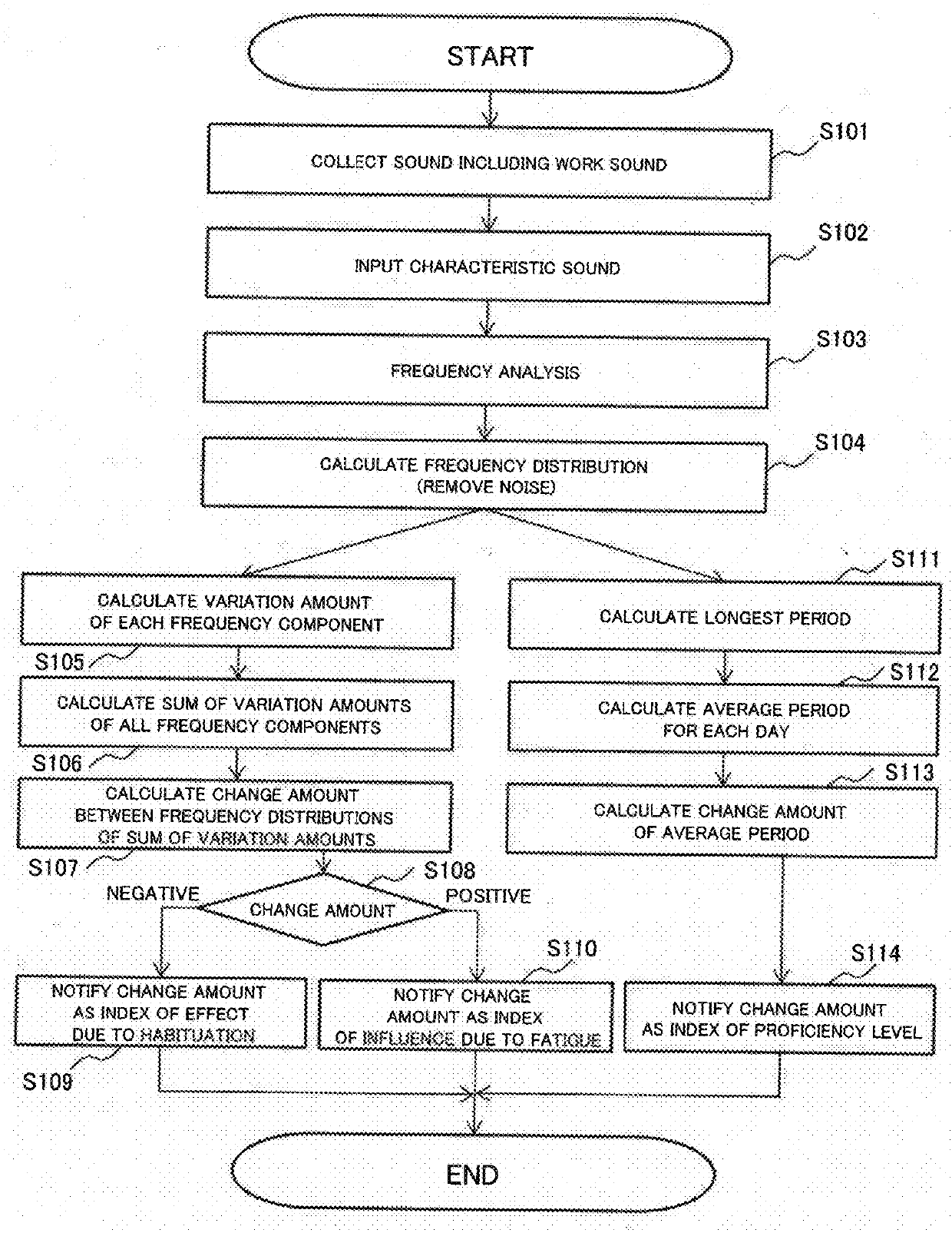 Action analysis device, acton analysis method, and analysis program