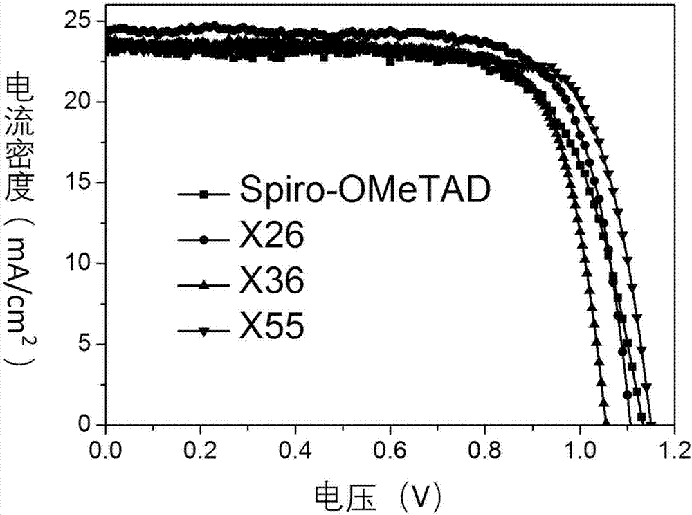 Spiro [fluorene-9, 9-xanthene]-class hole transport material and application thereof
