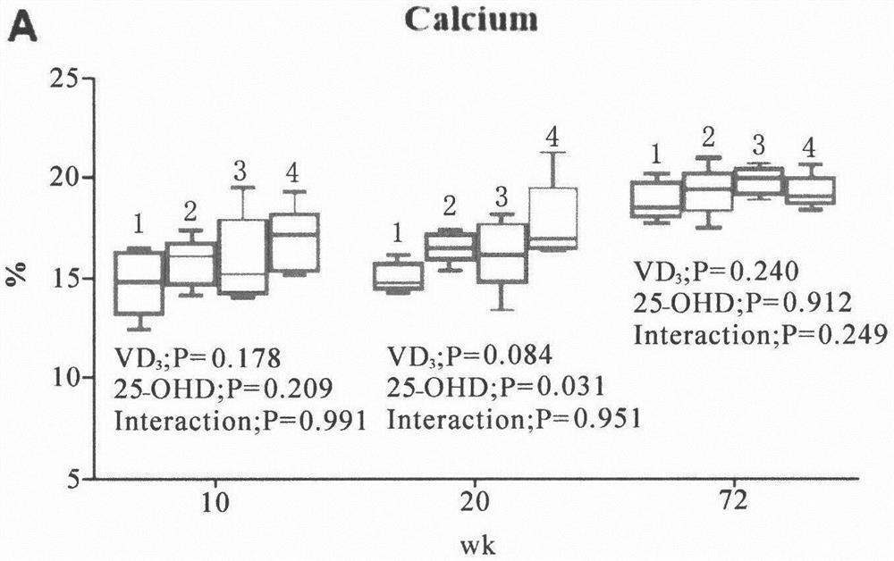 Feeding method for improving bone quality of laying hens