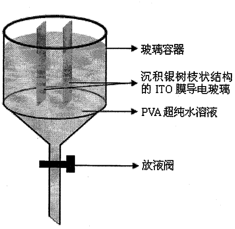 Infrared light transmission sandwich structure composite material based on silver dendritic structure