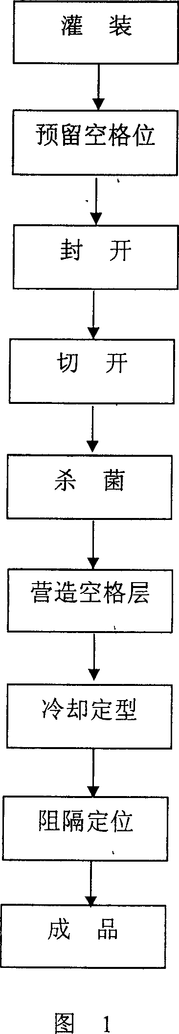 Frozen pastes food soft packaging producing method and products thereof