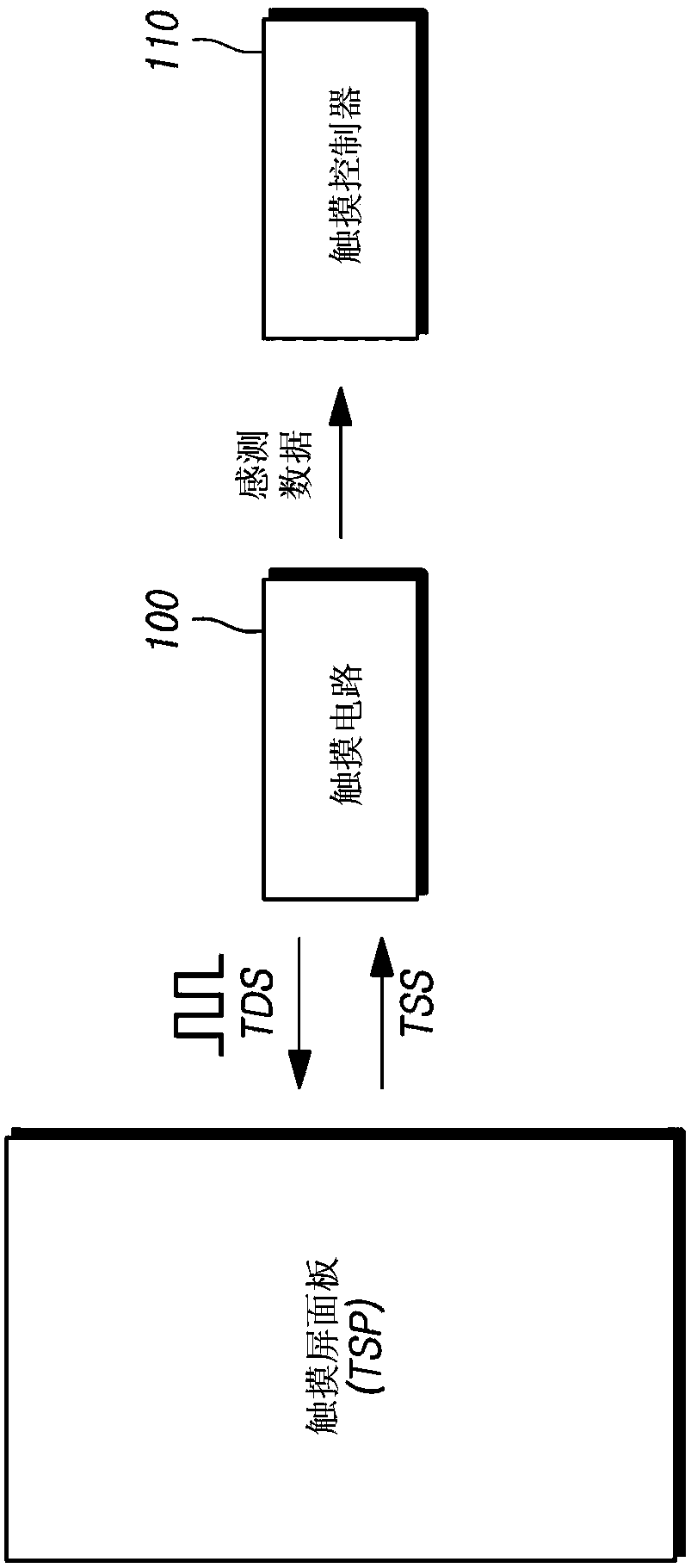 Touch circuit, touch sensing device, and touch sensing method