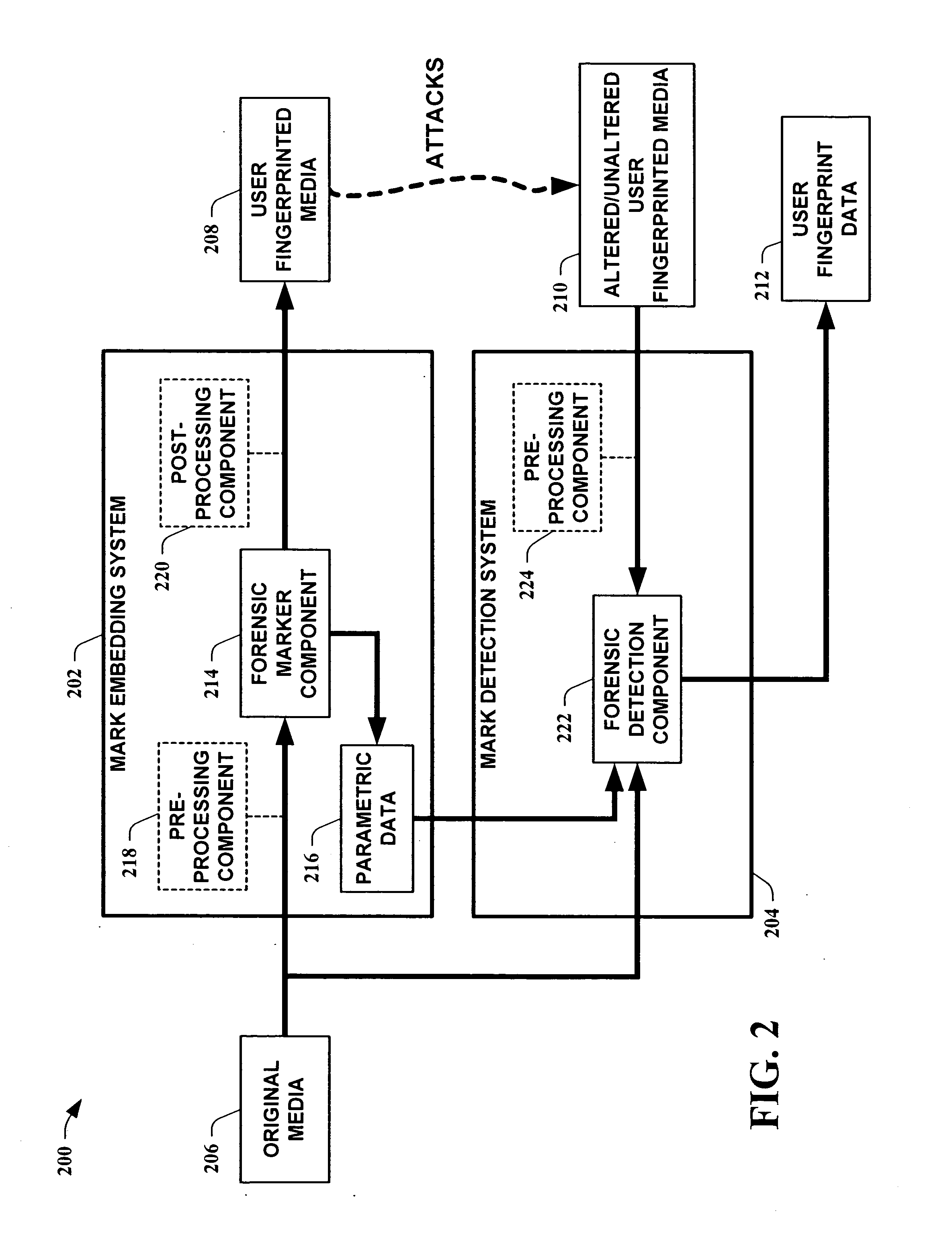 Systems and methods for embedding media forensic identification markings
