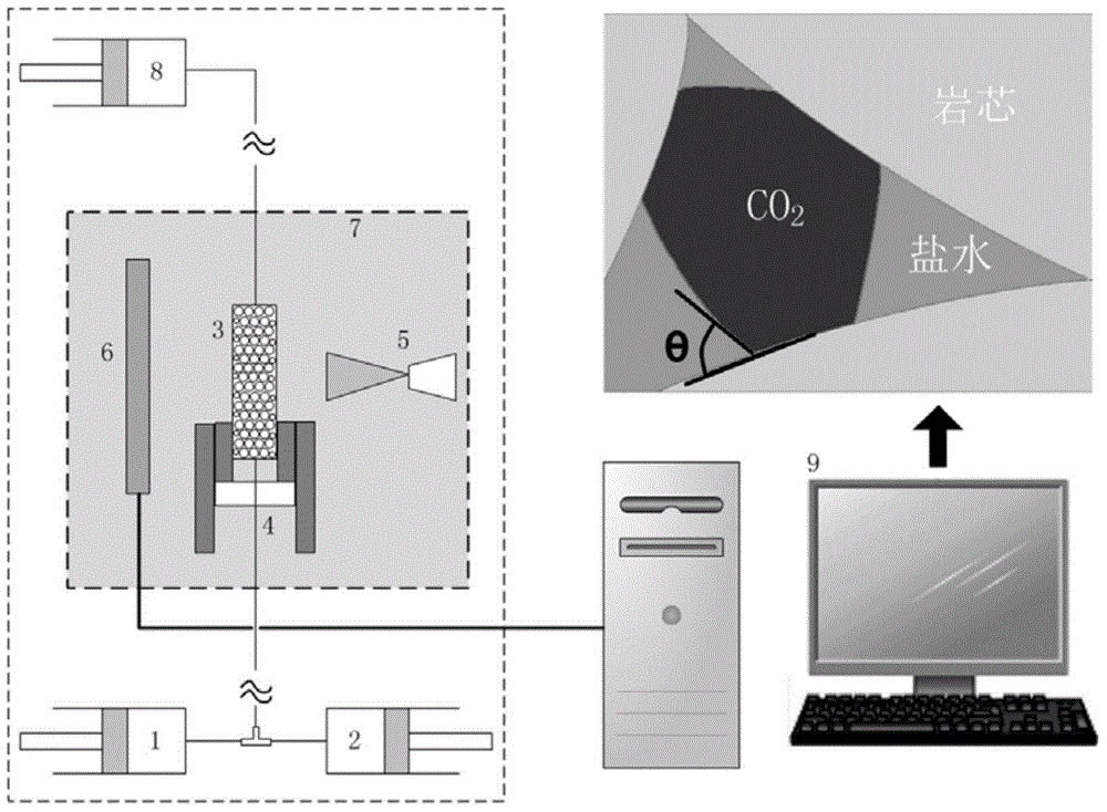 CO2-brine contact angle measuring method based on micro-focus X-ray CT