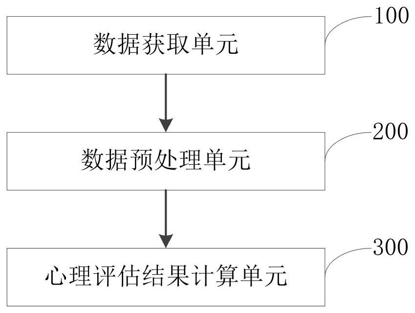 Psychological assessment method and system