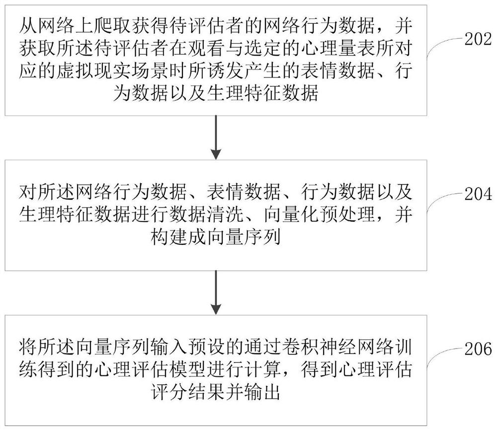 Psychological assessment method and system