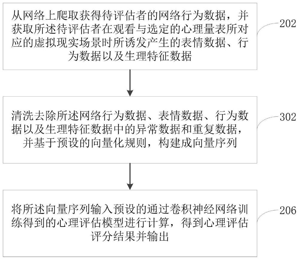 Psychological assessment method and system