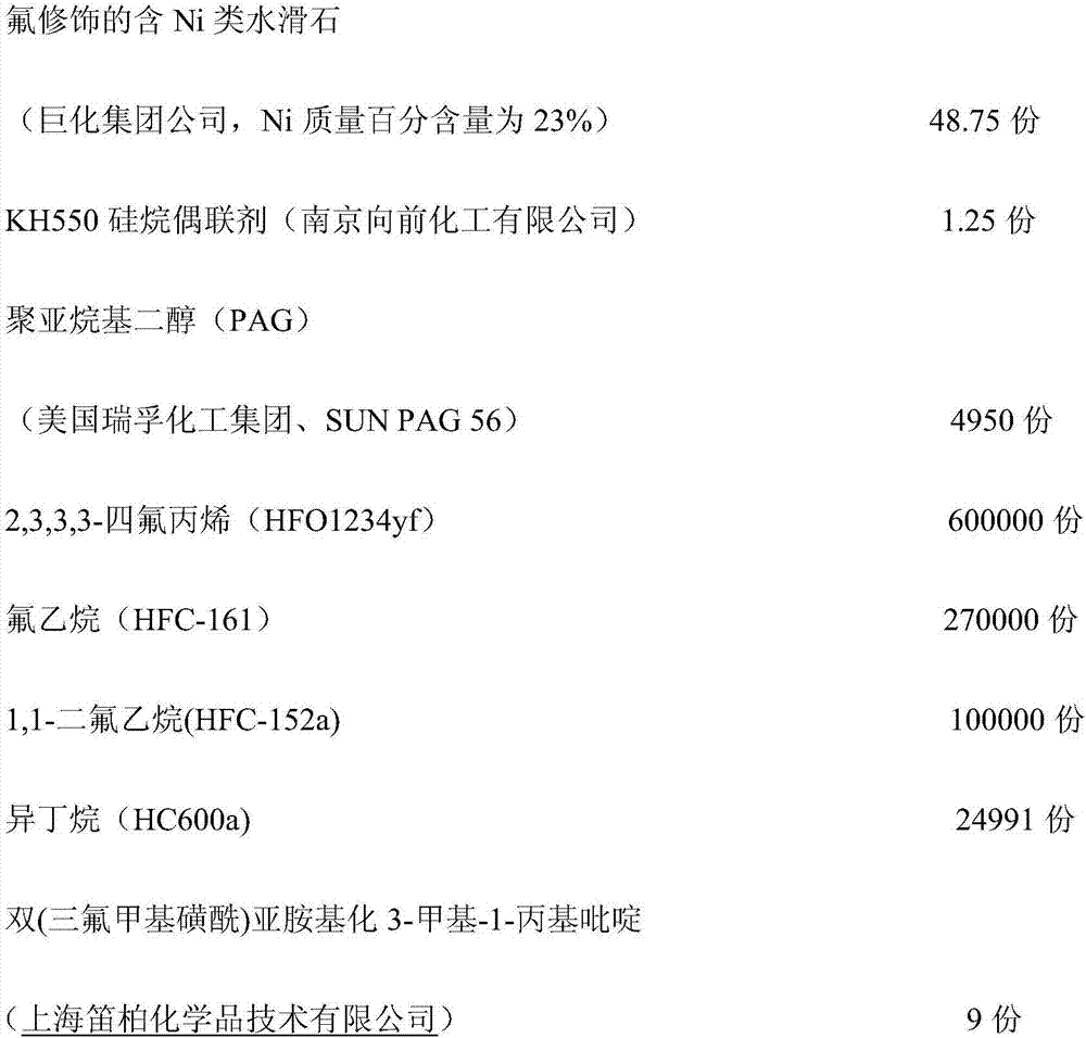 A kind of preparation method of tetrafluoropropene composition with good lubricant compatibility