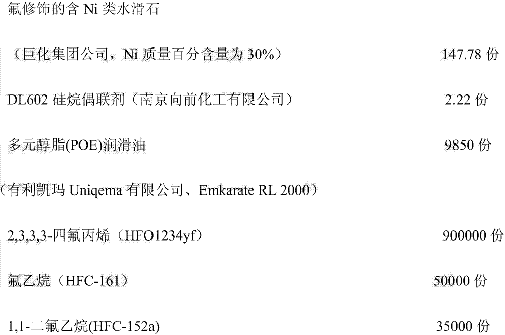 A kind of preparation method of tetrafluoropropene composition with good lubricant compatibility