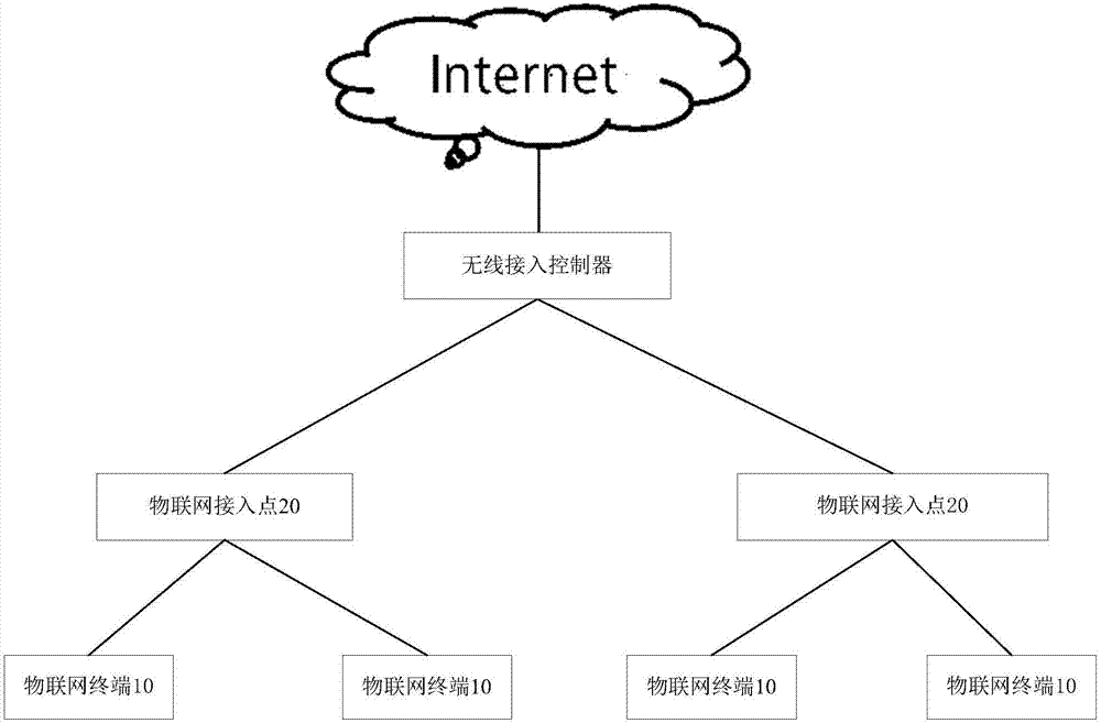 Frequency point selection method and related product