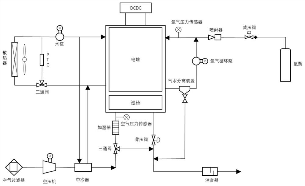 Electric pile water management regulation and control method and device based on fixed-frequency impedance and gas pressure drop