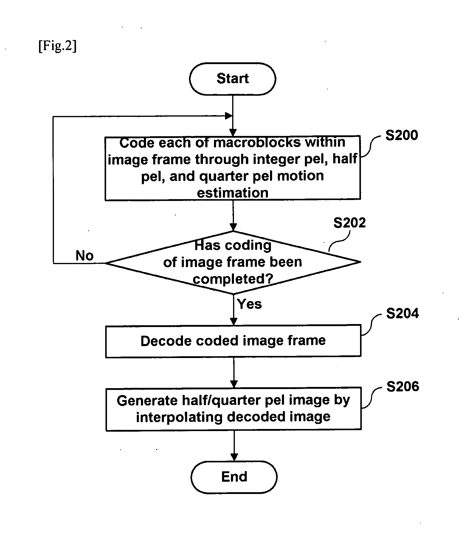Moving image coding device and method