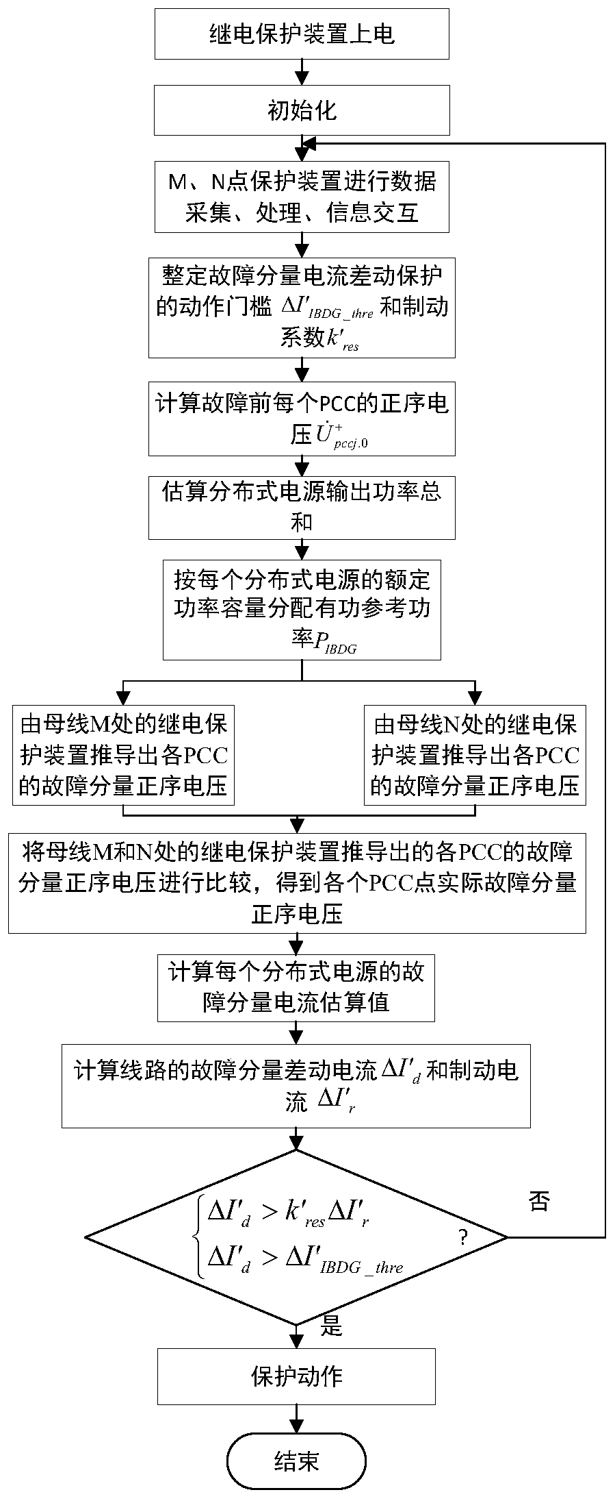 Self-adaptive pilot protection method for power distribution network containing inverter distributed power supply