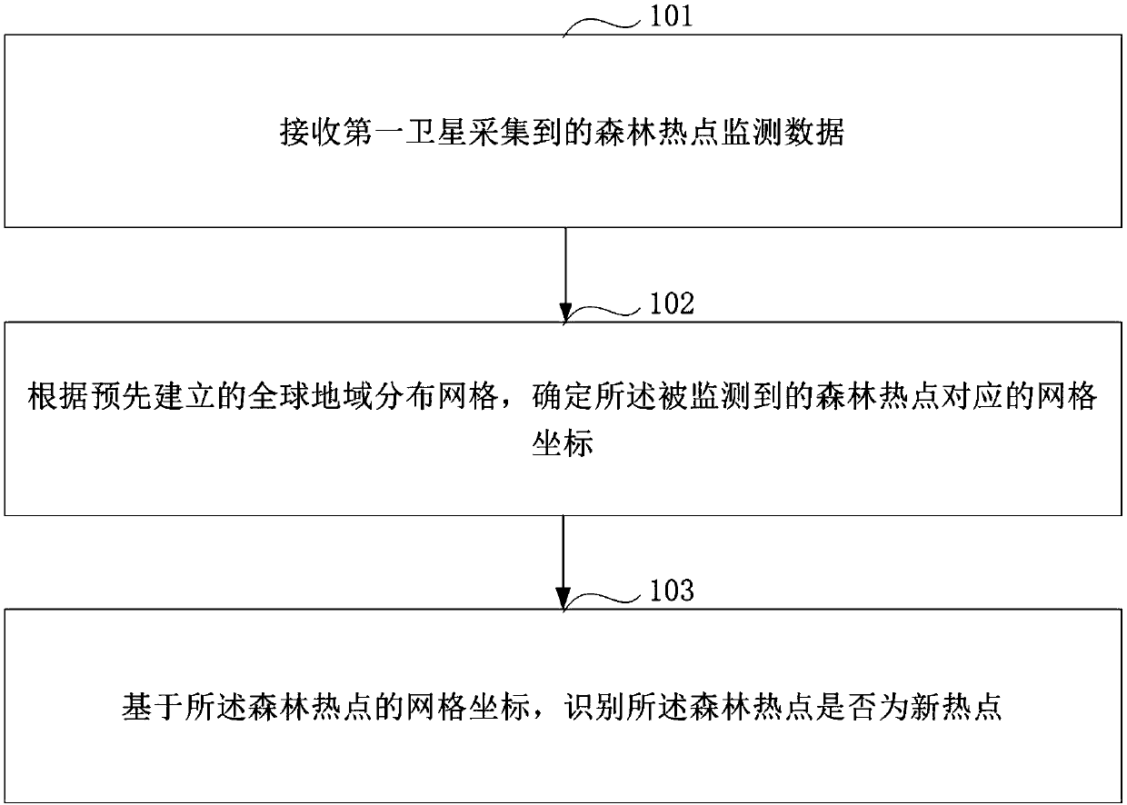 Method and apparatus for identifying forest hotspots based on multi-source satellite monitoring