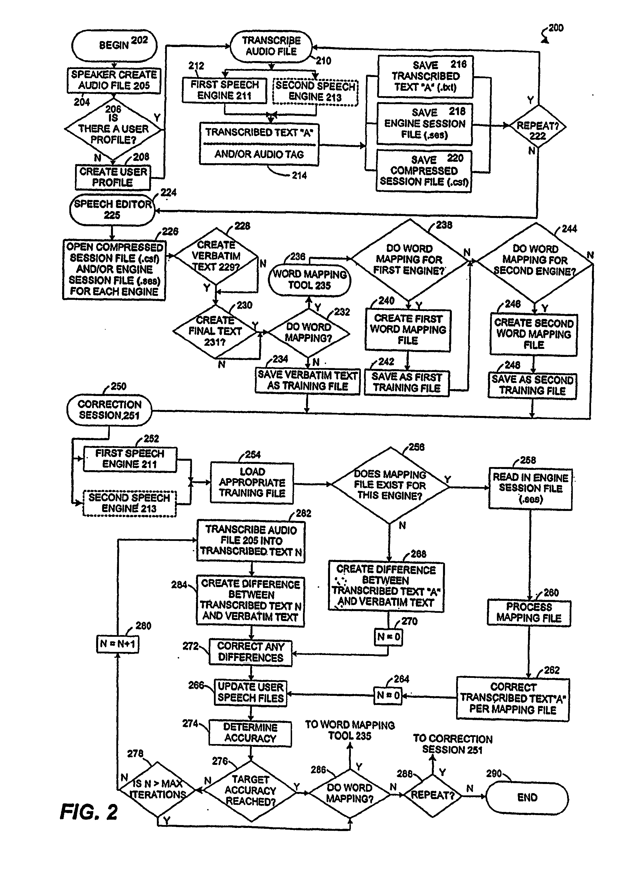 Method for form completion using speech recognition and text comparison