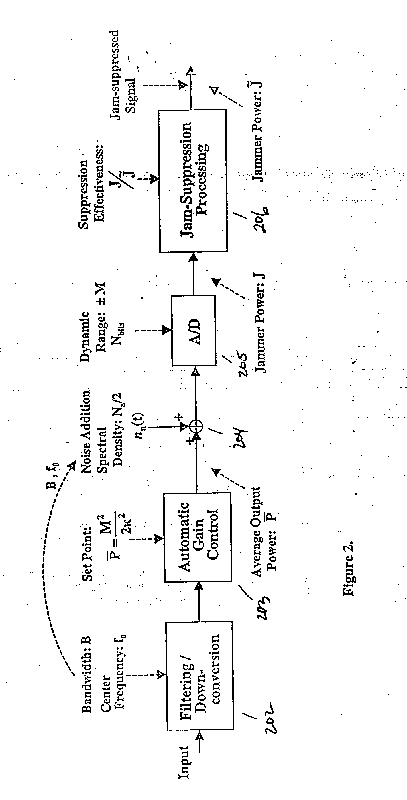 Bit depth reduction for analog to digital conversion in global positioning system