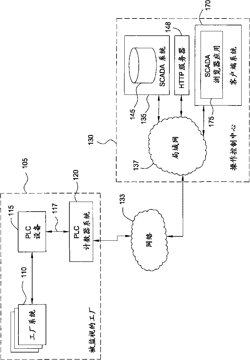 Programmable logic controller protocol converter