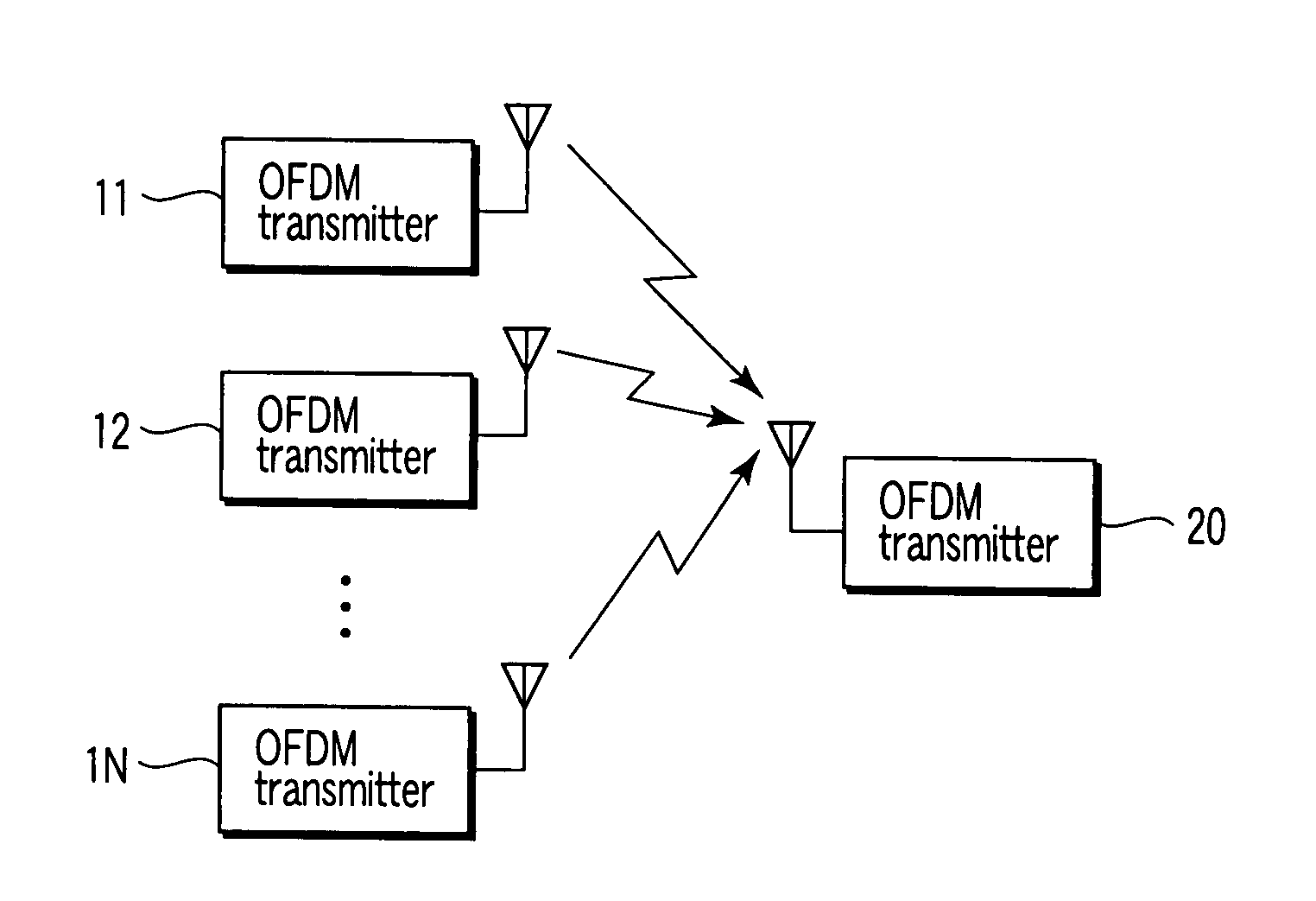 OFDM radio communications system