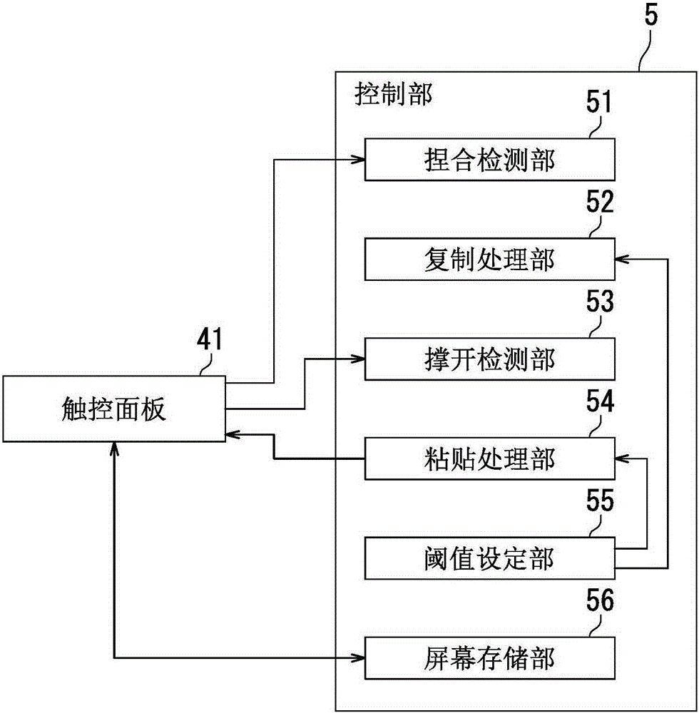 Electronic device and touch panel operation method