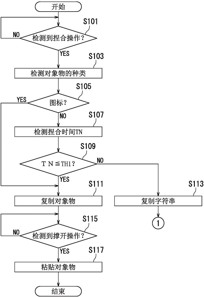 Electronic device and touch panel operation method