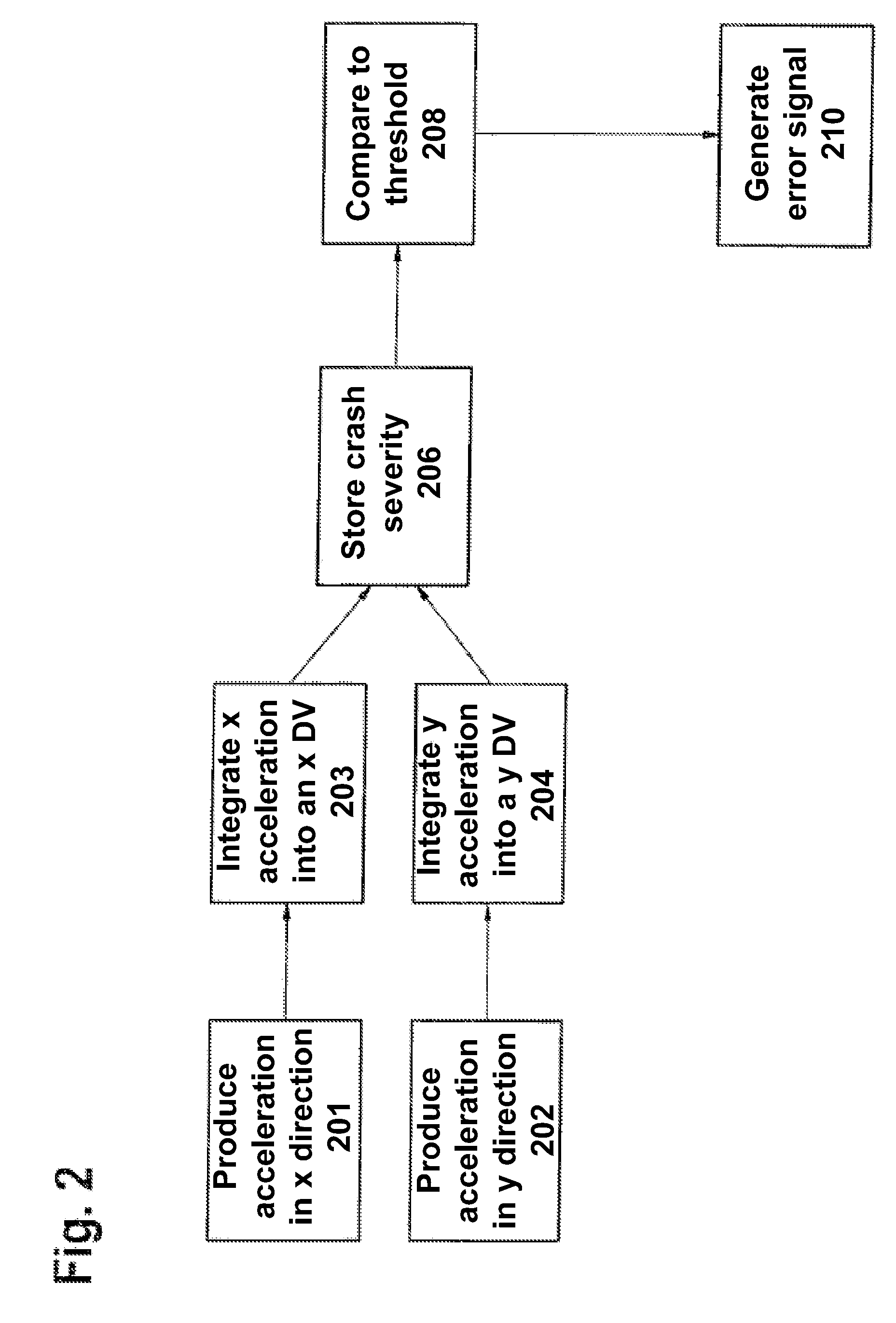 Method for monitoring the performance reliability of a control unit and diagnostic device