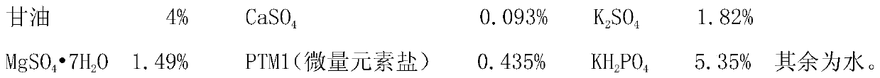 Stage-by-stage mixing-induced fermentation method of collagen