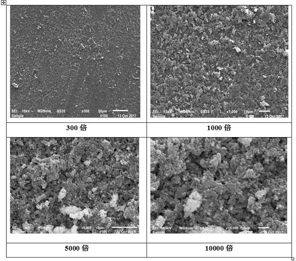 A preparation method of water-based PVDF slurry for lithium-ion battery diaphragm with stable system