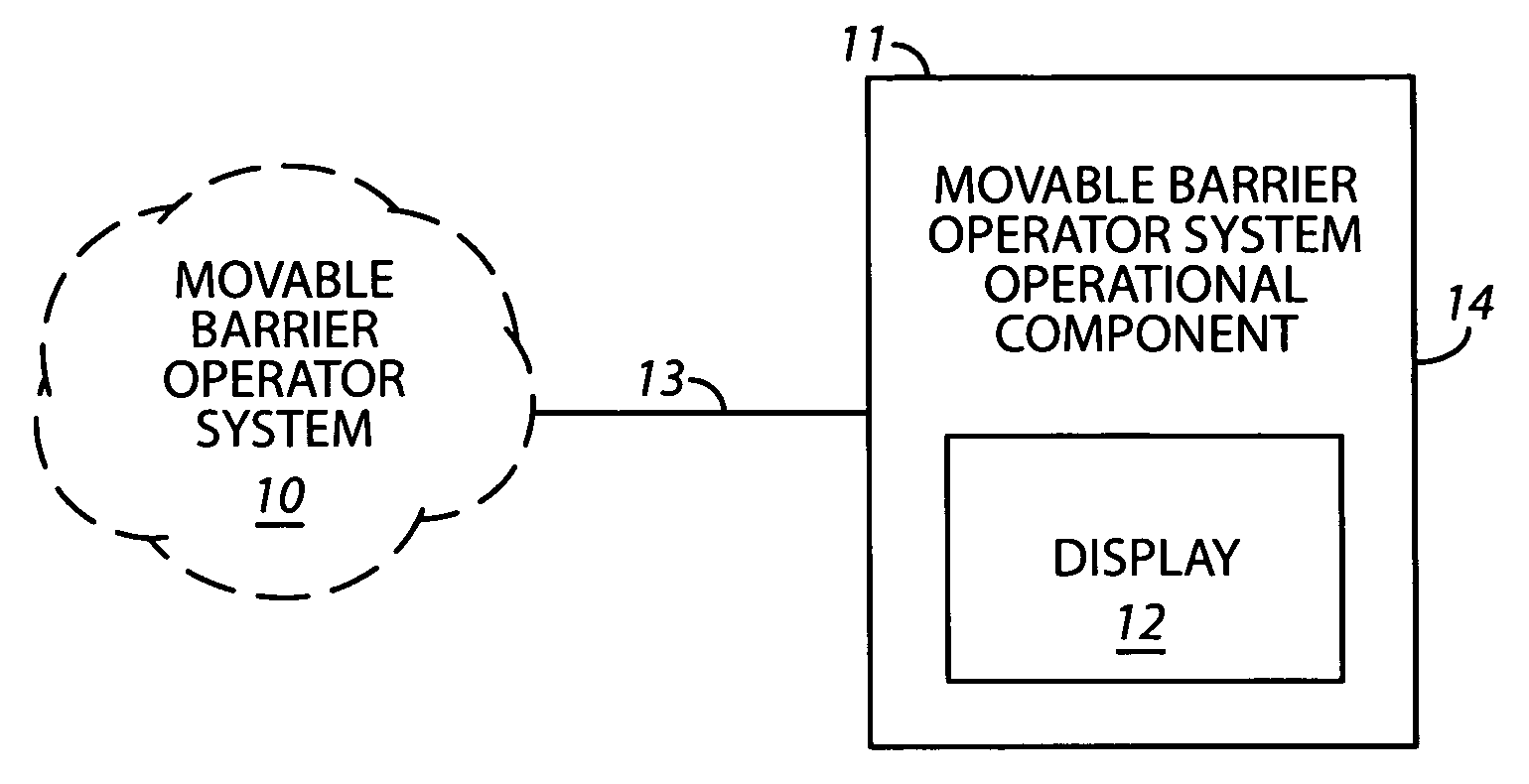Movable barrier operator system display method and apparatus