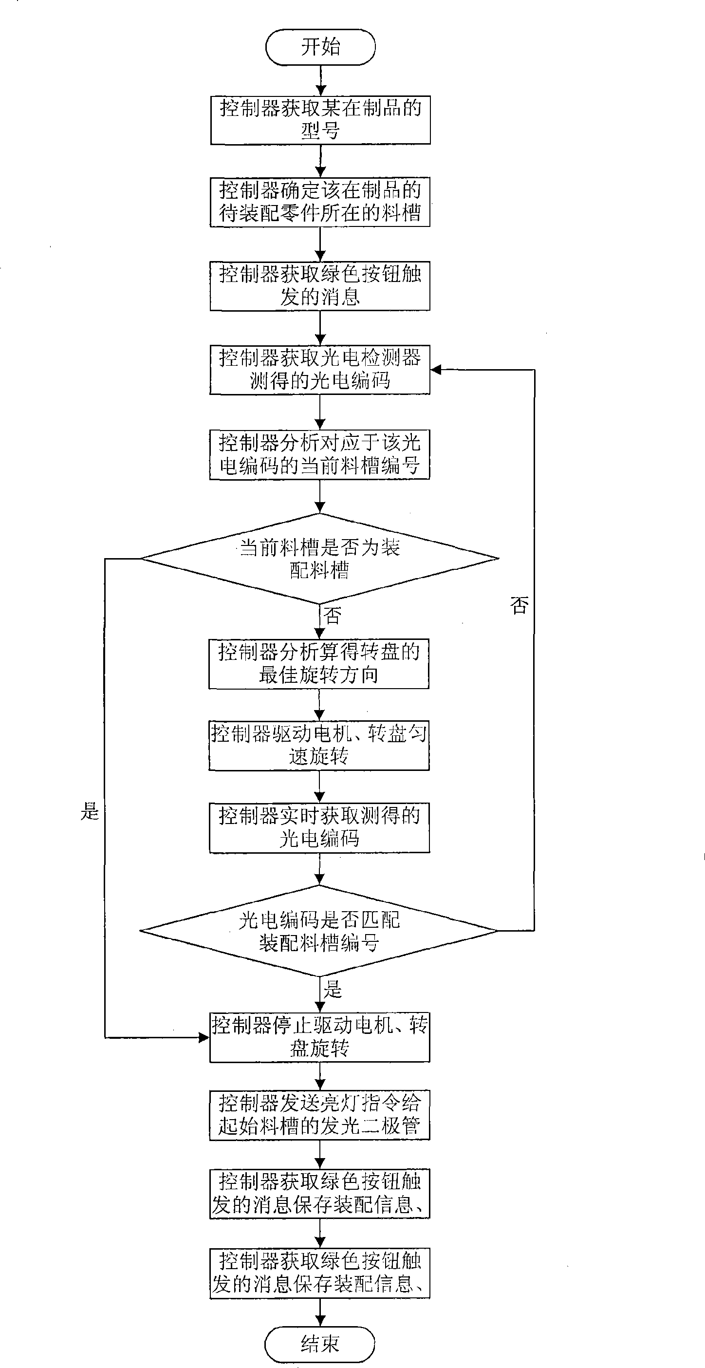 Automatic feeding device for mixed flow assembly line