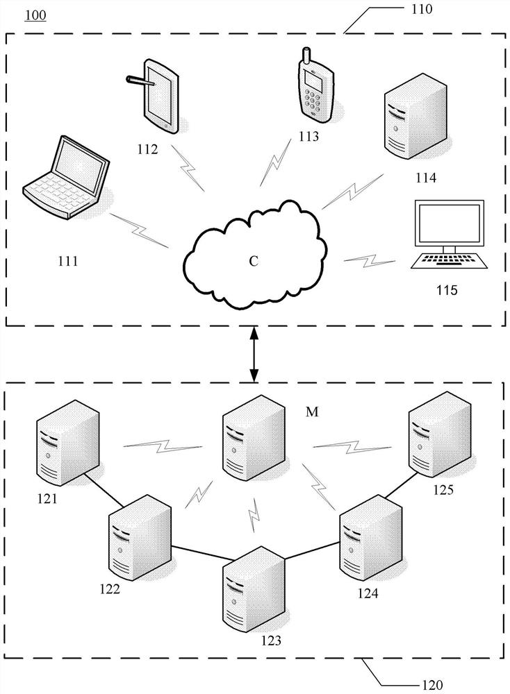 Service architecture updating method and device, equipment and medium