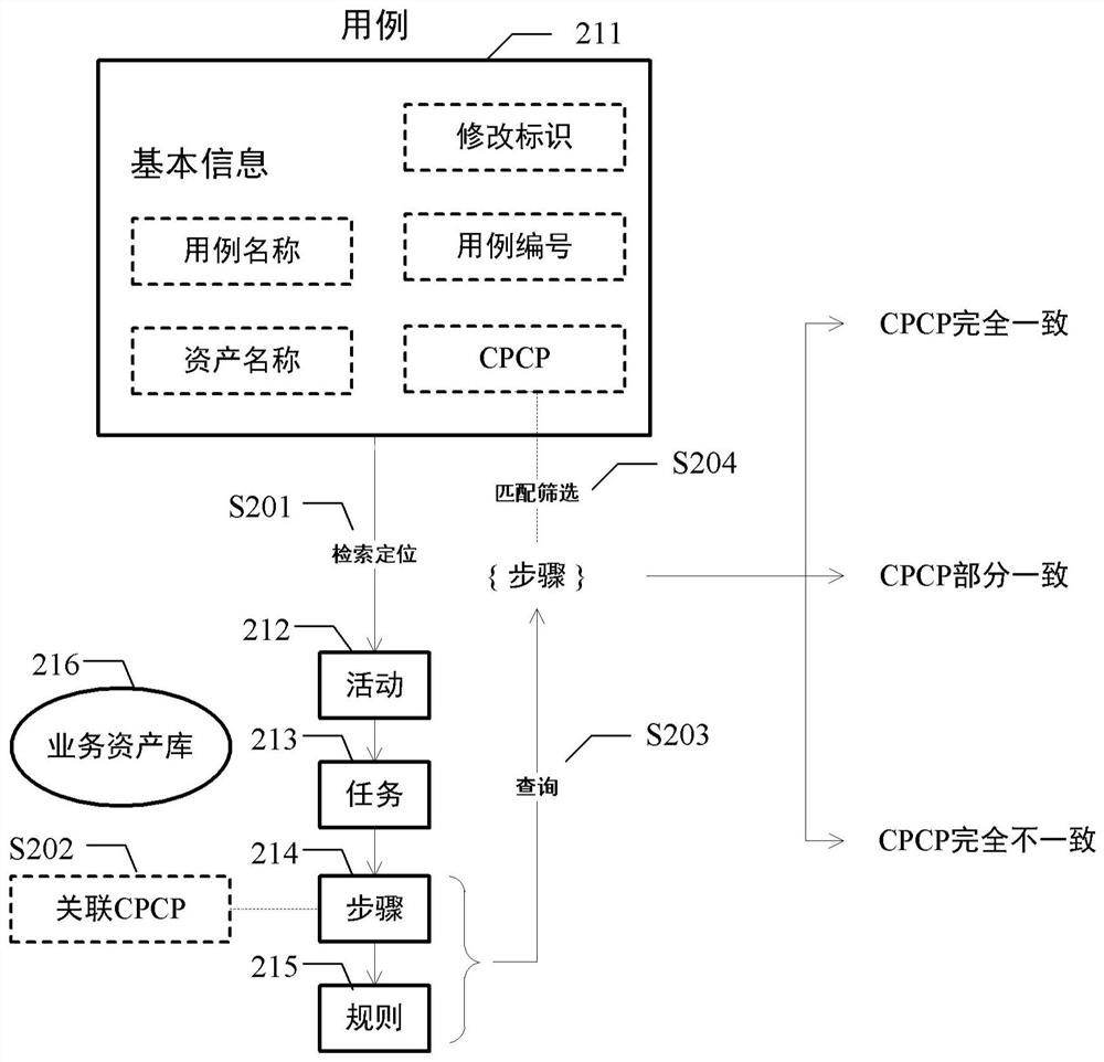 Service architecture updating method and device, equipment and medium