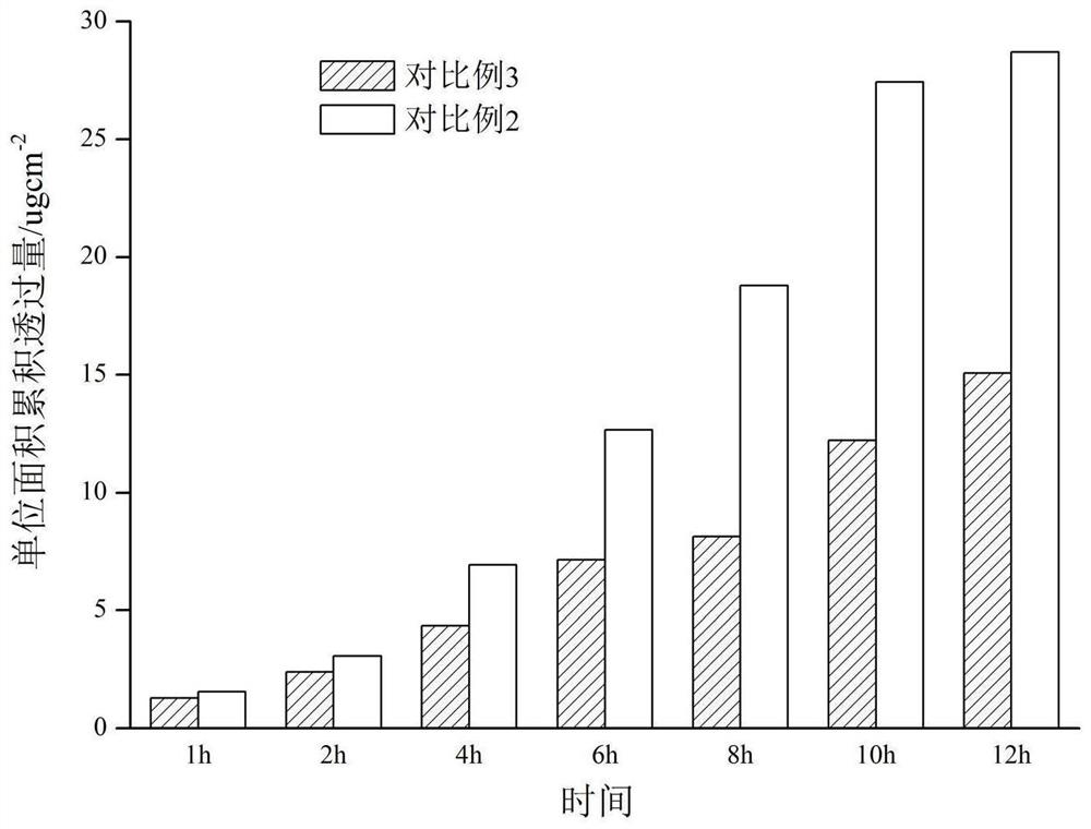 A nano composition containing diaminopyrimidine oxide and pyrrolidinyl diaminopyrimidine oxide, its preparation method and application