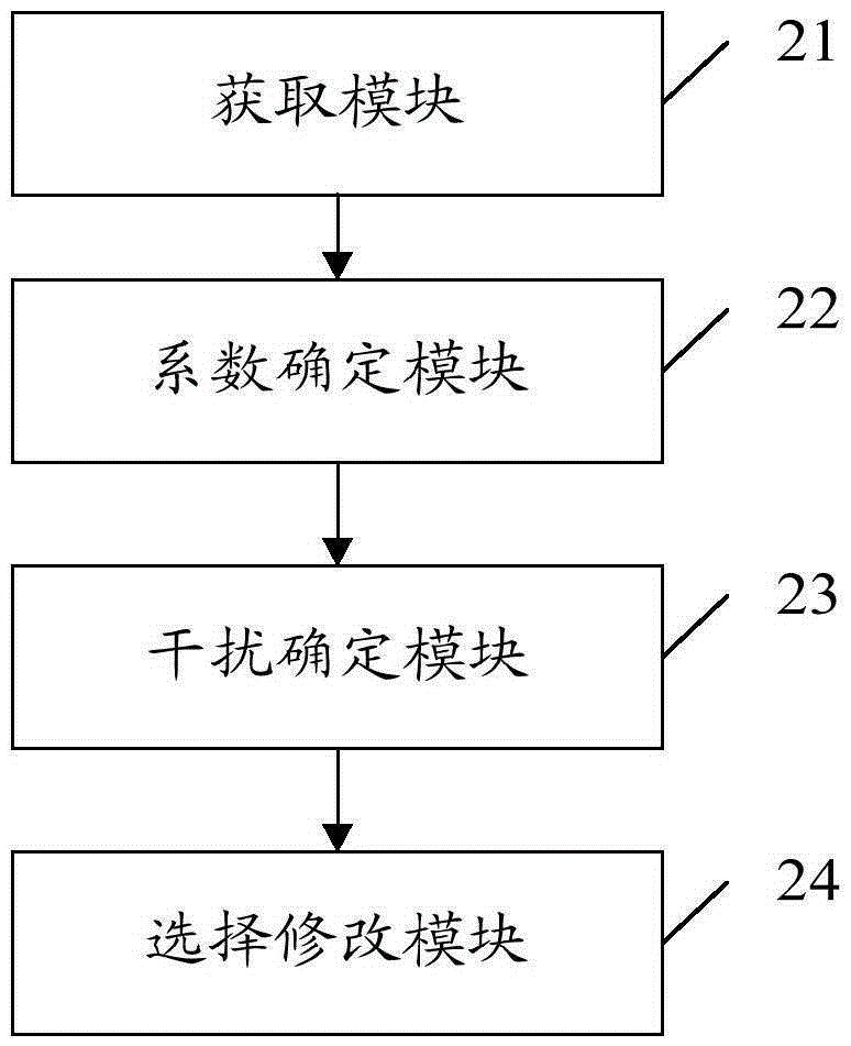 Physical cell identifier (PCI) interference self optimization method and PCI interference self optimization device