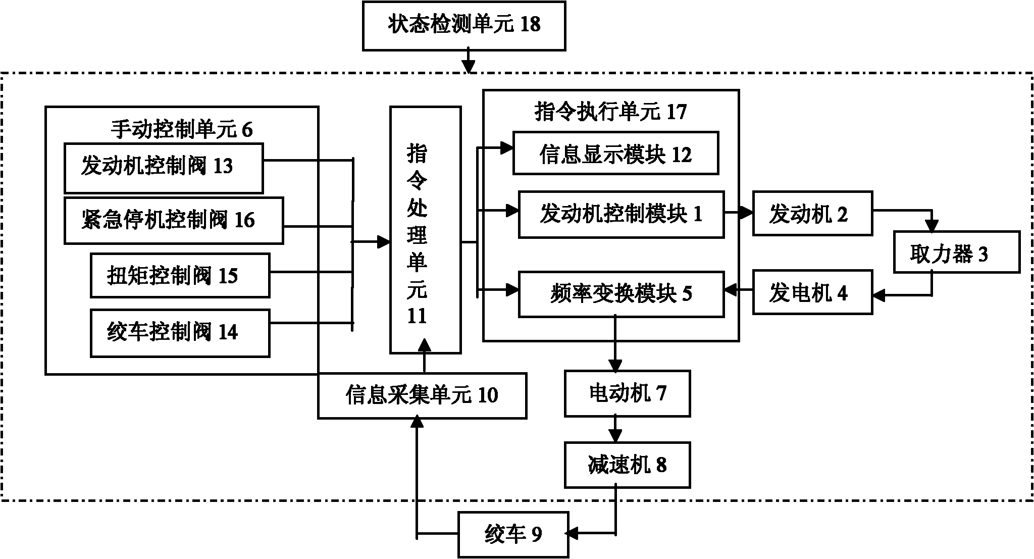 Electrical transmission control system and method for well logging winch