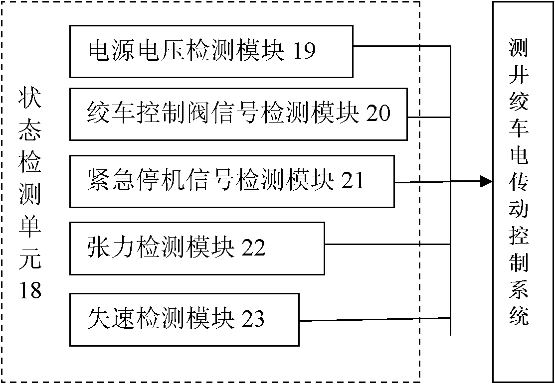 Electrical transmission control system and method for well logging winch