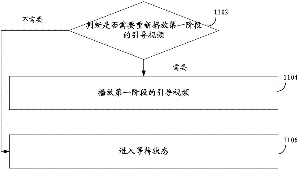 Interactive guide method and interactive guide device