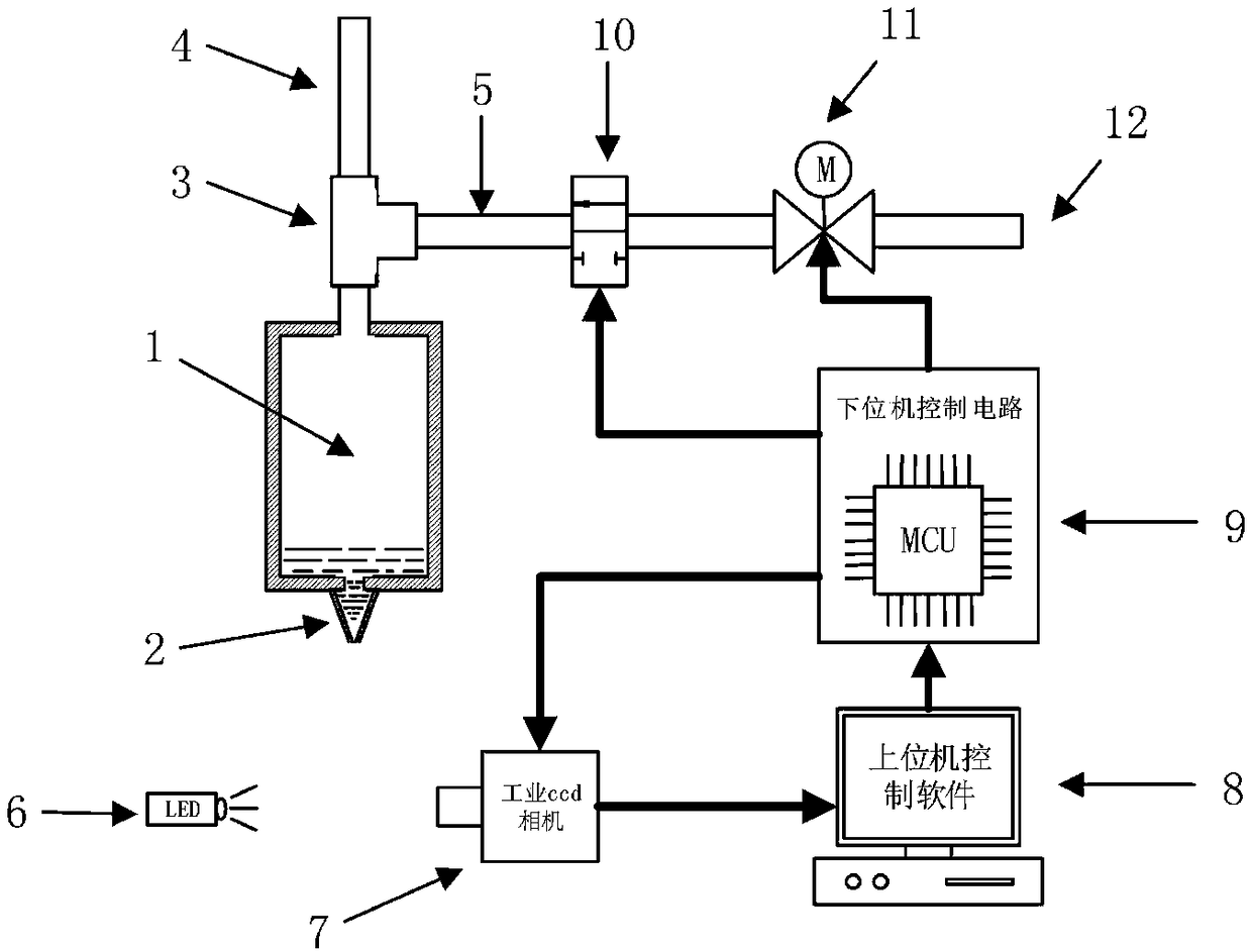 Pneumatic microdroplet jetting state control system and method based on machine vision