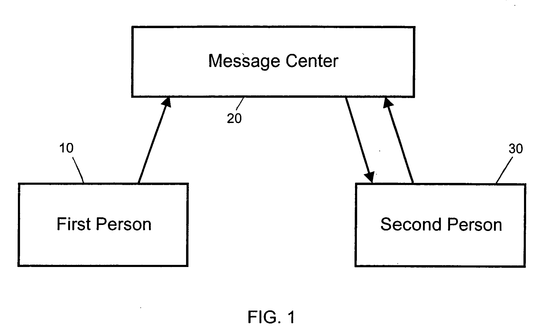 Messaging system and method