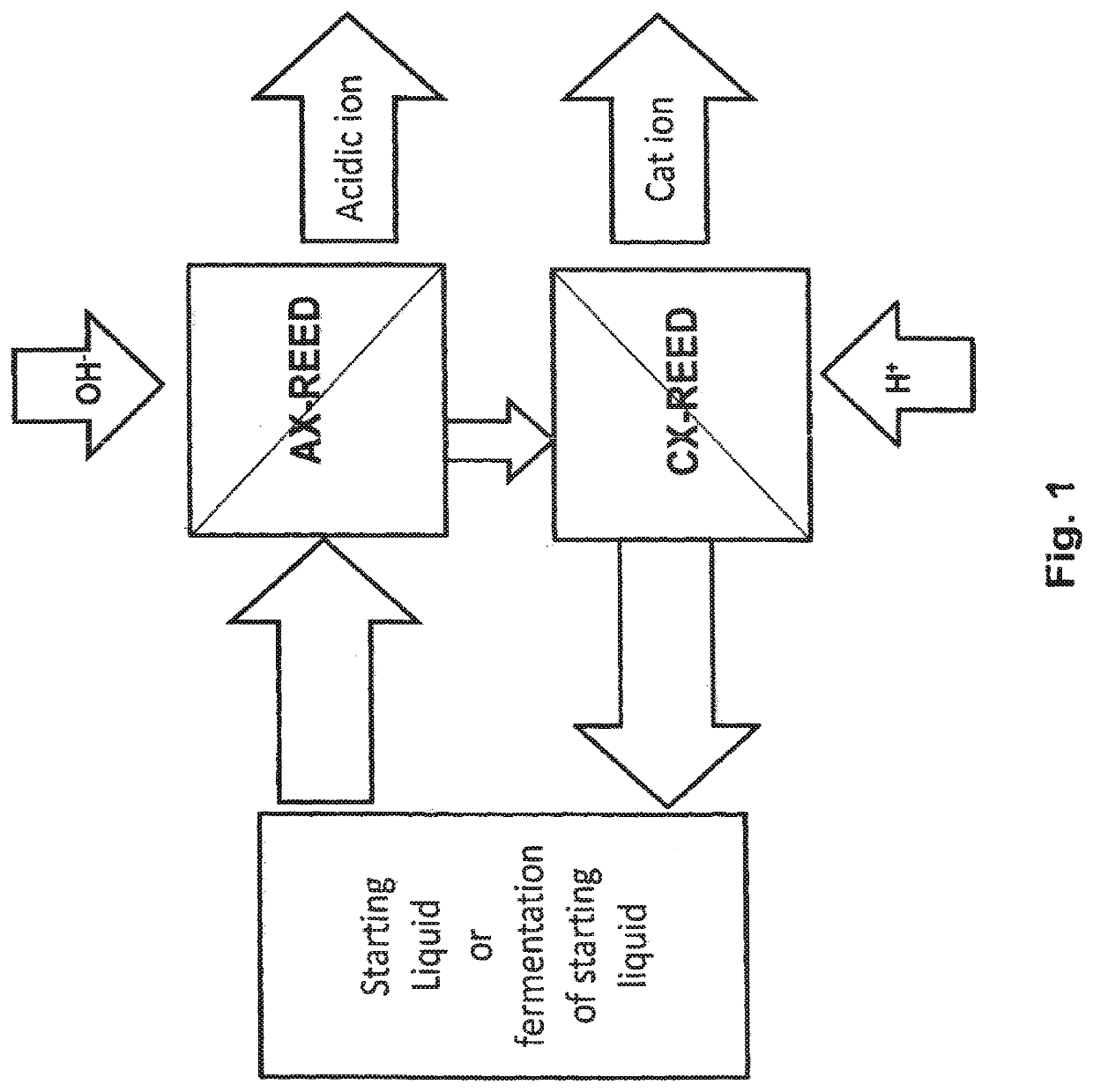 Method for producing beverages by acid removal