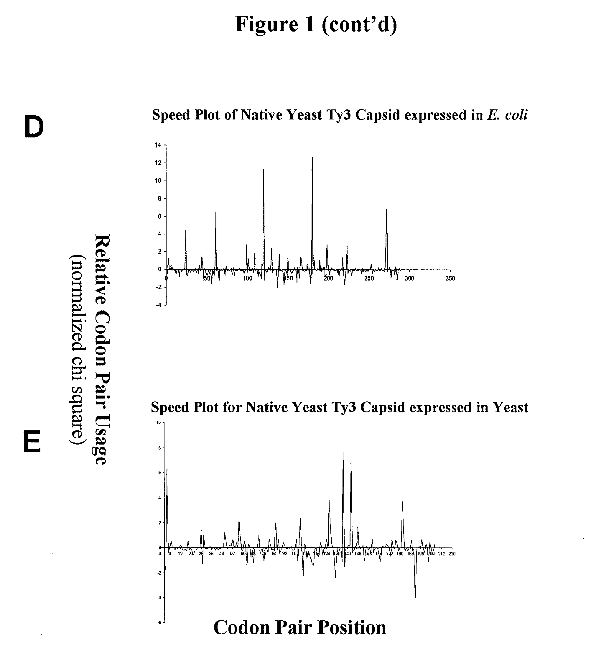 Methods for calculating codon pair-based translational kinetics values, and methods for generating polypeptide-encoding nucleotide sequences from such values