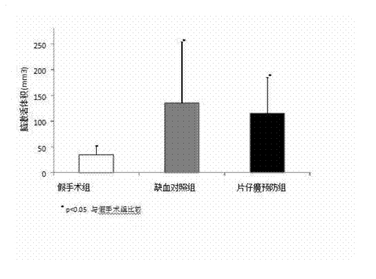 Novel application of Pien Tze Huang and preparation of Pien Tze Huang to protection of memory function and resistance of cerebral ischemia